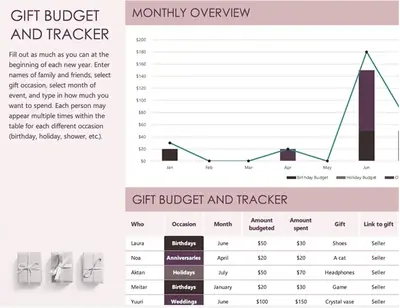 Gift Budget and Tracker