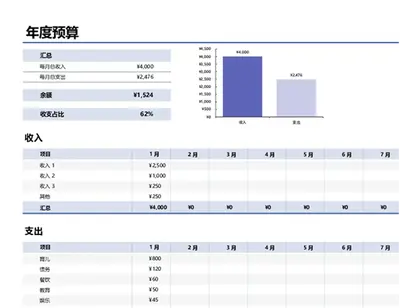 简单的年度预算表